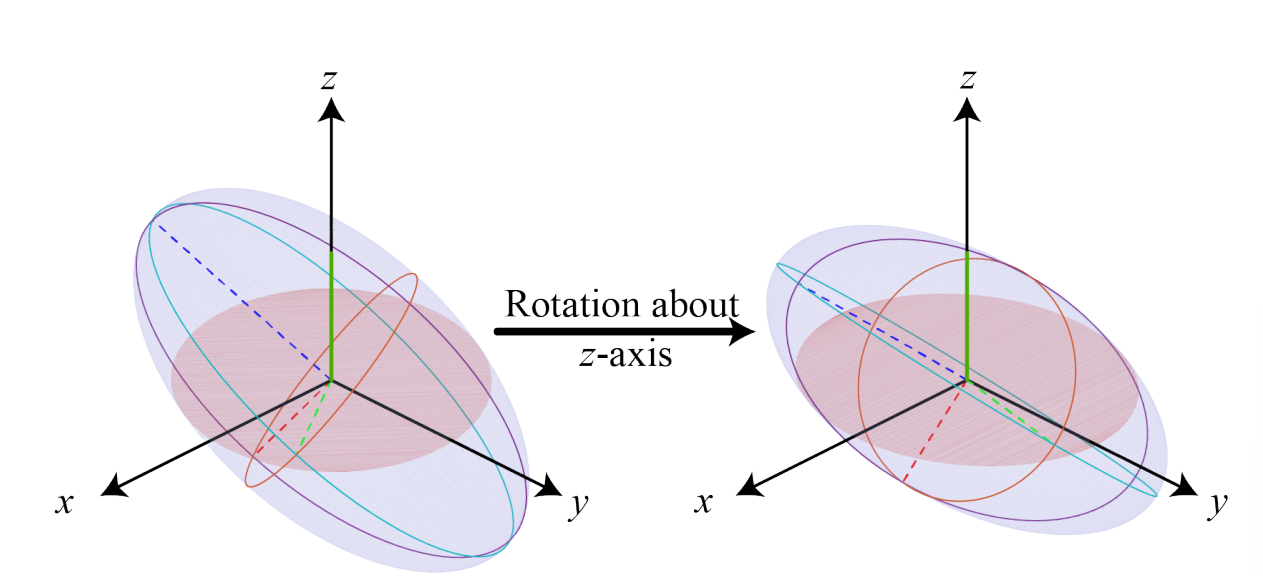 Overview figure for Joint-Angle Invariance of Jacobian-Based Performance Indices for Serial Robotic Manipulators