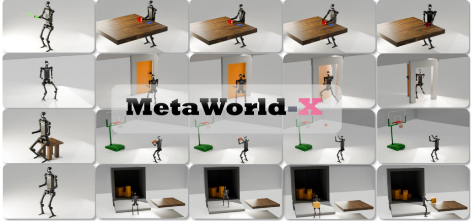 Overview figure for MetaWorld-X: Semantic-Prior Expert Orchestration with Training-Time Latent Model-Based Improvement
