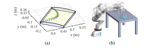Overview figure for A Ranking-Based Performance Normalization Method for Multi-Objective Robot Trajectory Optimization