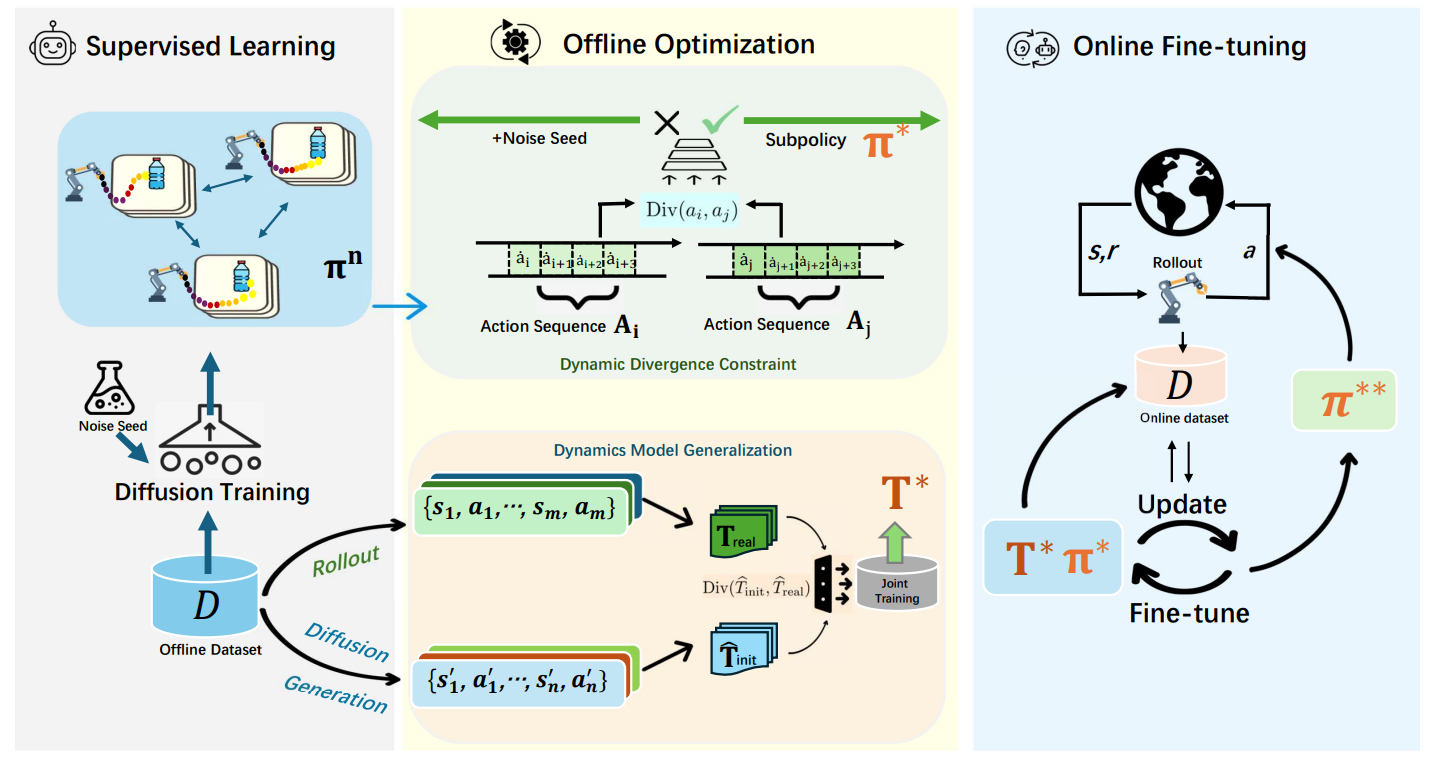 Overview figure for Opinion: Towards Unified Expressive Policy Optimization for Robust Robot Learning
